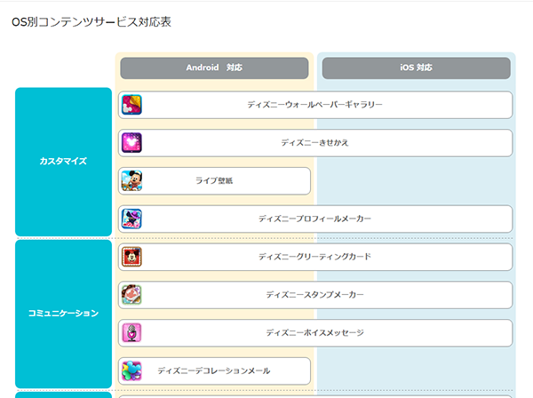 携帯キャリアサイト　サービス対応表ページ作成