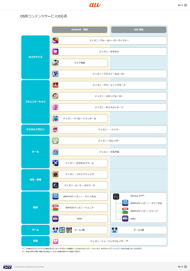 OS別コンテンツサービス対応表［PC画面］